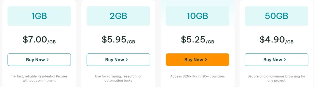 IPRoyal Pricing