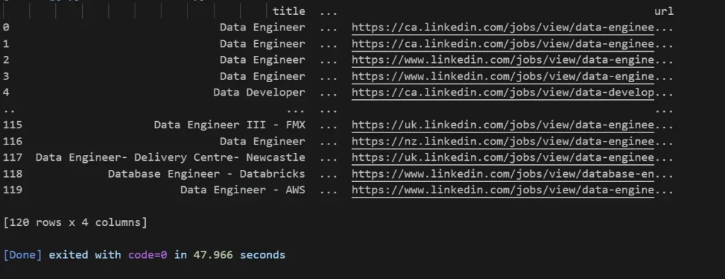 Terminal output showing a pandas DataFrame preview of scraped job titles, companies, and locations before export