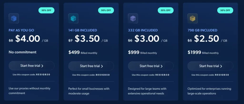 Pricing plans of BrightData