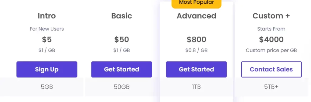 Pricing plans of DataImpulse