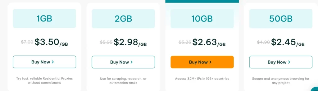 Pricing plans of IPRoyal