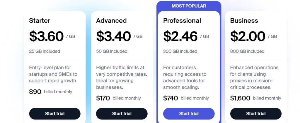 Pricing plans of Soax