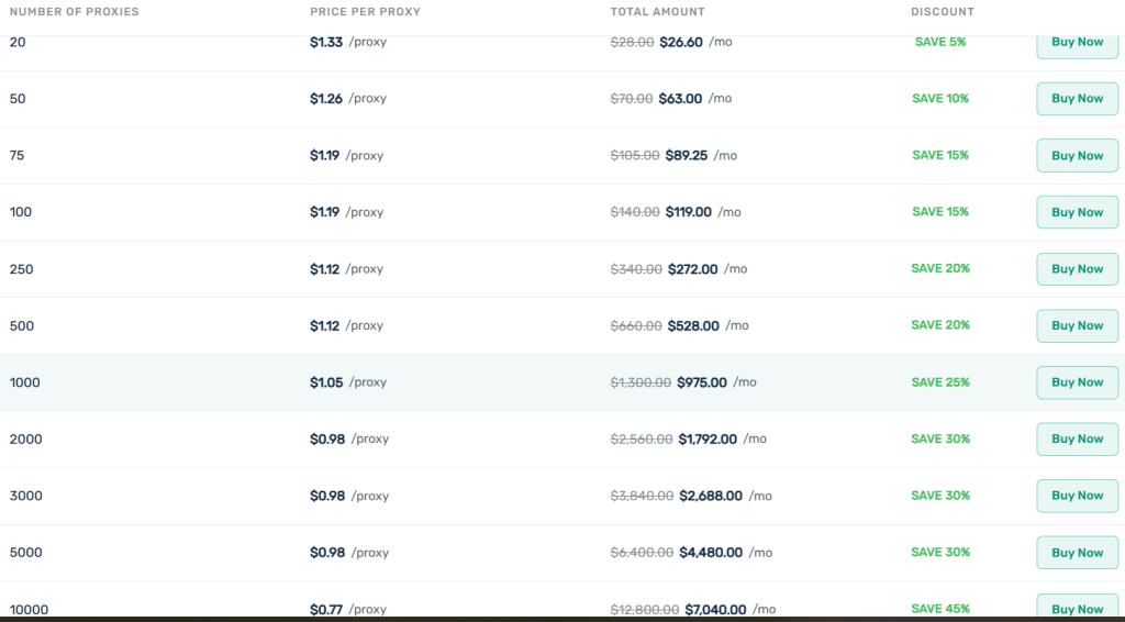 Pricing plan of dedicated datacenter proxies of WebShare