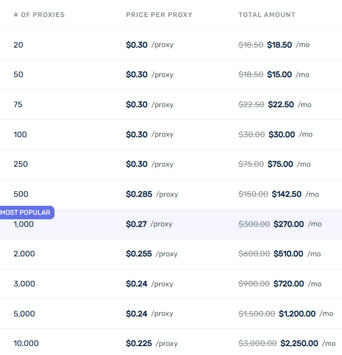 Pricing plans of static residential proxies of Webshare