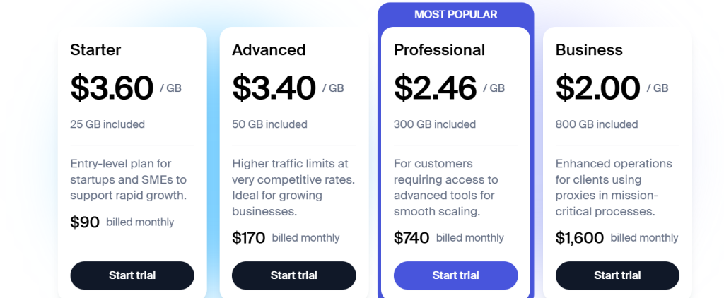 Pricing plans of Soax